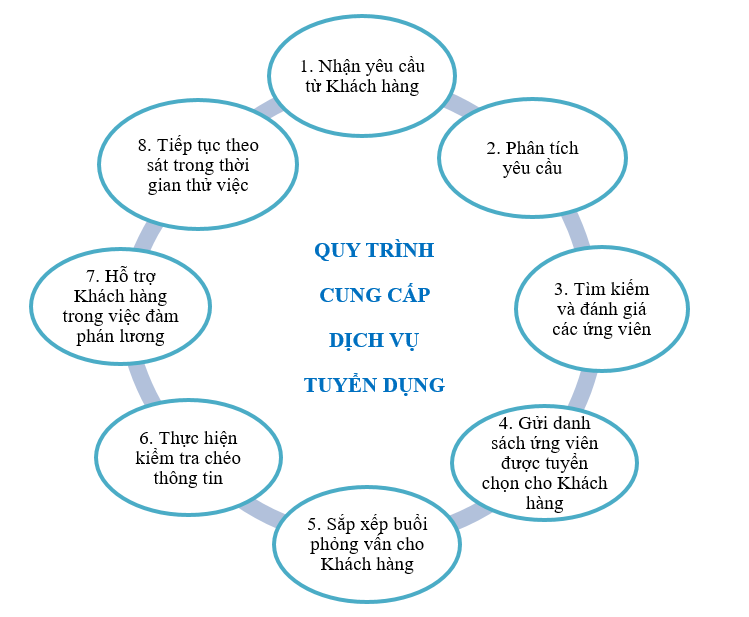 quy_trnh_tuyn_dng